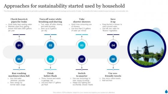 Approaches For Sustainability Started Used By Household