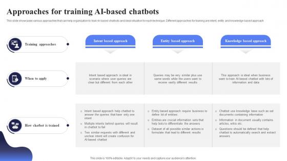 Approaches For TrAIning AI Open AI Chatbot For Enhanced Personalization AI CD V