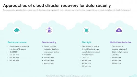Approaches Of Cloud Disaster Recovery For Data Security