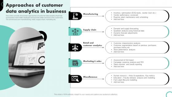 Approaches Of Customer Data Analytics In Business
