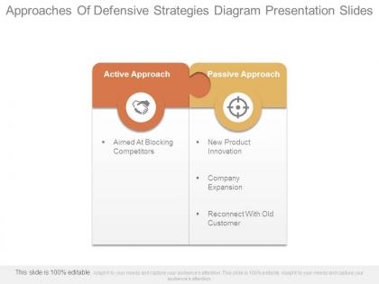 Approaches of defensive strategies diagram presentation slides