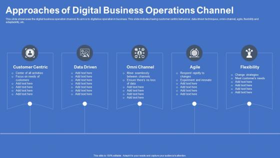 Approaches Of Digital Business Operations Channel