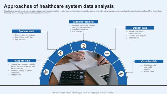 Approaches Of Healthcare System Data Analysis
