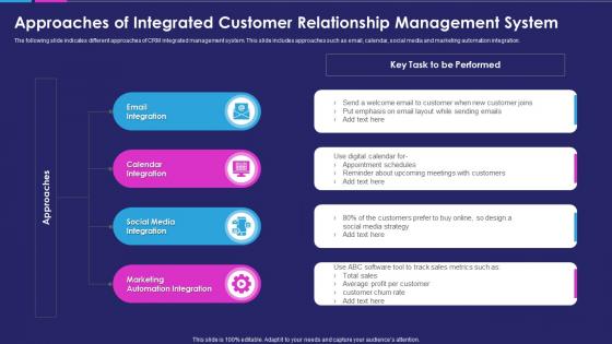 Approaches of integrated customer relationship management system