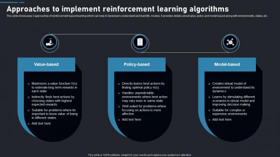 Approaches To Algorithms Reinforcement Learning Guide To Transforming Industries AI SS