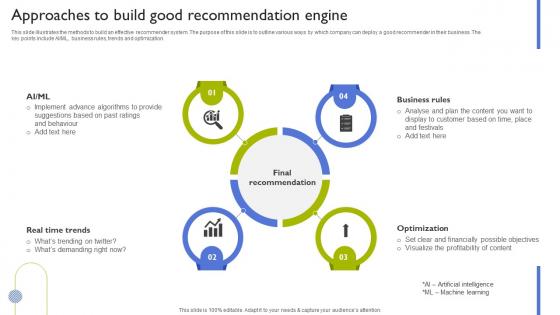 Approaches To Build Good Recommendation Engine Types Of Recommendation Engines