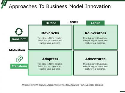 Approaches to business model innovation ppt good