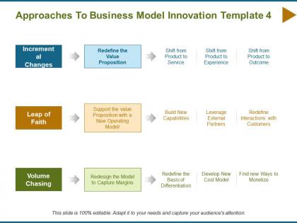 Approaches to business model innovation ppt powerpoint presentation outline microsoft