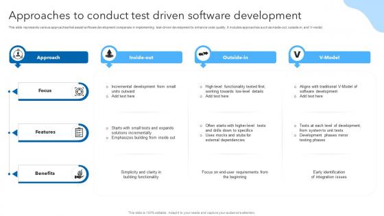 Approaches To Conduct Test Driven Software Development