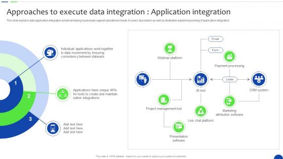 Approaches To Execute Data Integration Unlocking The Power Of Prescriptive Data Analytics SS