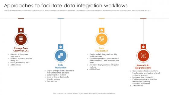 Approaches To Facilitate Data Integration Workflows HR Analytics Tools Application