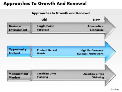 Approaches to growth and renewal powerpoint presentation slide template