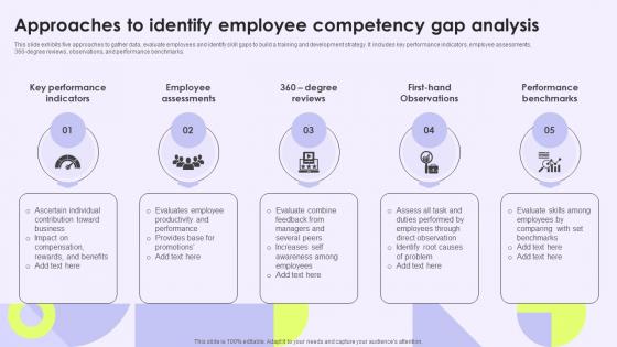 Approaches To Identify Employee Competency Gap Analysis