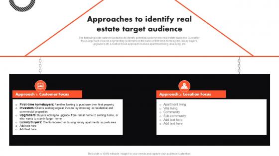 Approaches To Identify Real Estate Target Audience Complete Guide To Real Estate Marketing MKT SS V