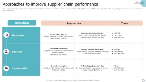 Approaches To Improve Supplier Chain Performance