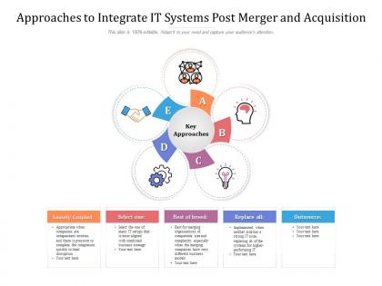 Approaches to integrate it systems post merger and acquisition