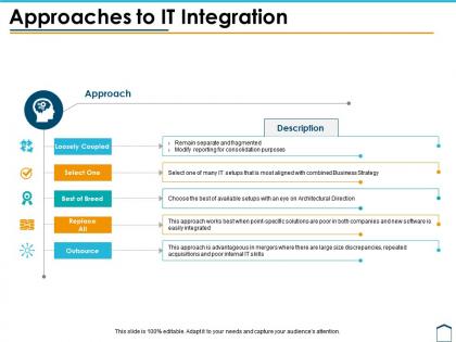 Approaches to it integration ppt example file