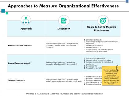 Approaches to measure organizational effectiveness ppt slides graphics tutorials