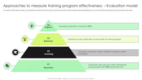 Approaches To Measure Training Program Effectiveness Complete Guide To Conflict Resolution