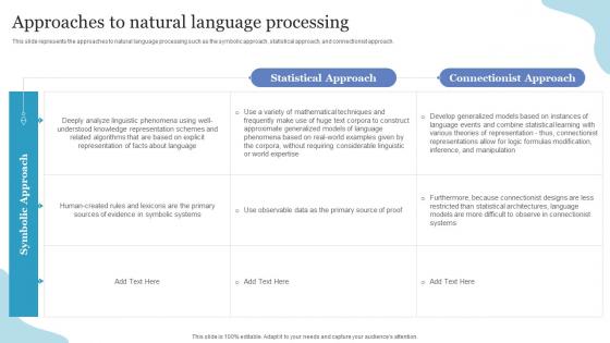 Approaches To Natural Language Processing NLP Ppt Powerpoint Presentation Icon Vector
