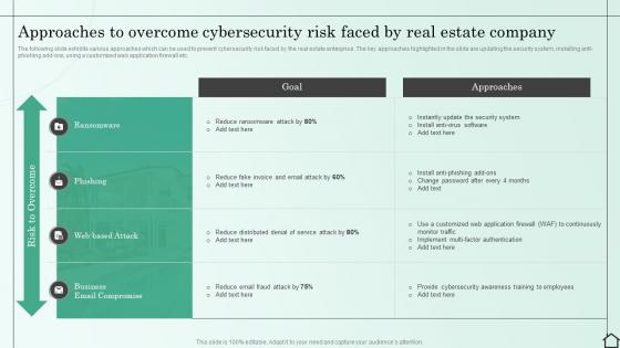 Approaches To Overcome Cybersecurity Risk Faced By Real Estate Company Managing Various Risks