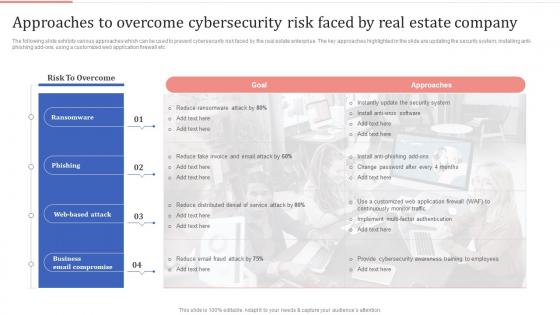 Approaches To Overcome Cybersecurity Risk Faced By Real Estate Optimizing Process Improvement