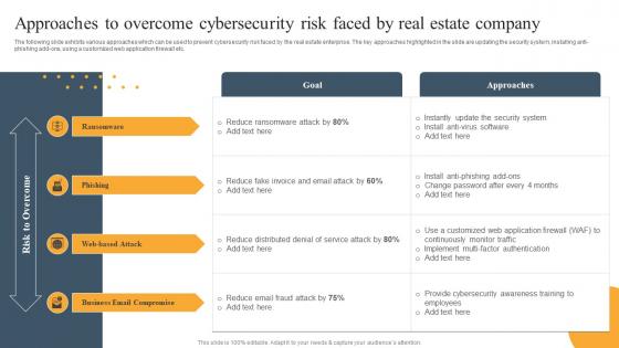 Approaches To Overcome Cybersecurity Risk Mitigation Techniques For Real Estate Firm