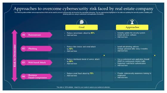 Approaches To Overcome Implementing Risk Mitigation Strategies For Real