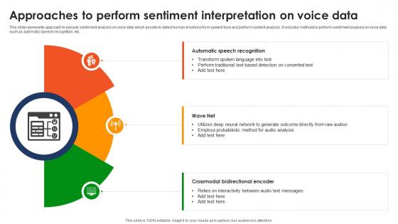 Approaches To Perform Sentiment Interpretation On Voice Data