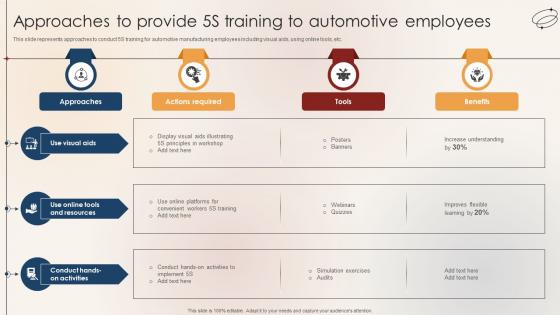 Approaches To Provide 5S Training To Automotive Employees