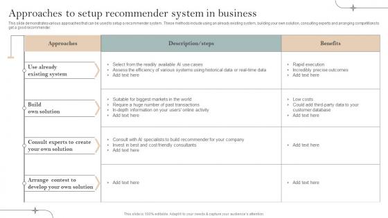 Approaches To Setup Recommender Business Implementation Of Recommender Systems In Business