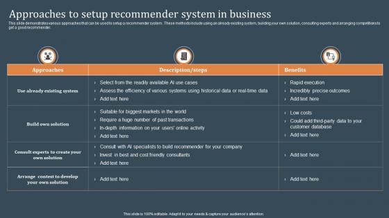 Approaches To Setup Recommender System In Business Recommendations Based On Machine Learning