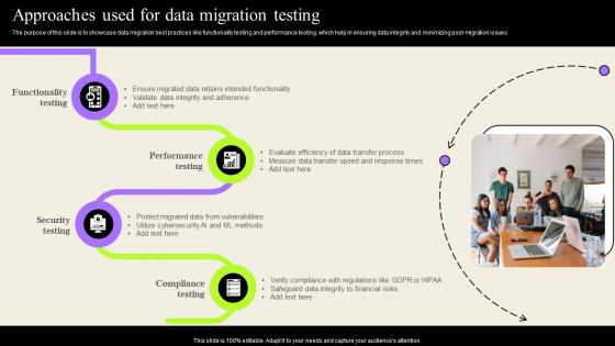 Approaches Used For Data Migration Testing