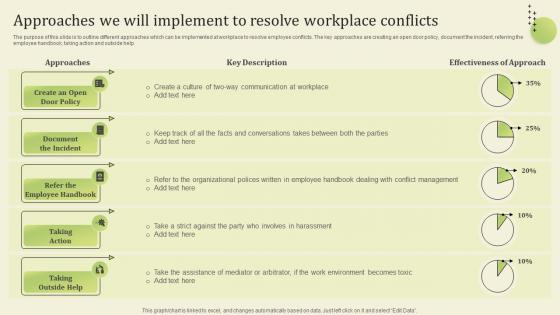 Approaches We Will Implement To Workplace Conflict Resolution Managers Supervisors