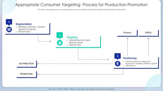 Appropriate Consumer Targeting Process For Production Promotion