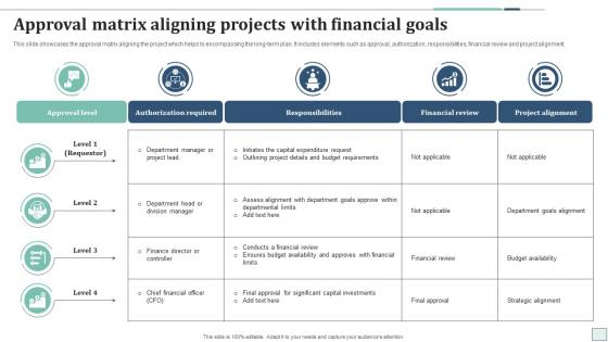 Approval Matrix Aligning Projects With Financial Goals