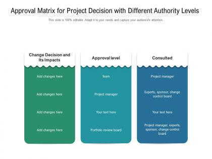 Approval matrix for project decision with different authority levels