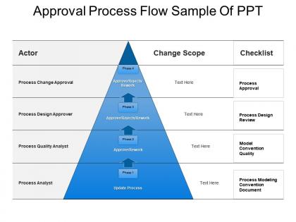Approval process flow sample of ppt