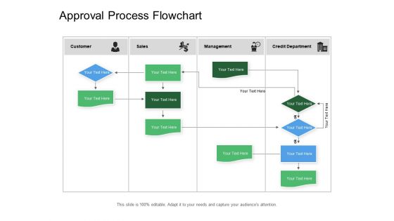 Approval process flowchart