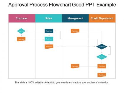Approval process flowchart good ppt example