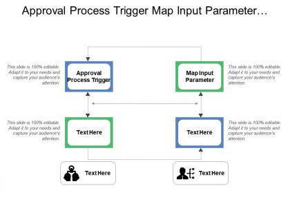 Approval process trigger map input parameter product updates
