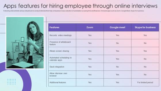 Apps Features For Hiring Interviews Effective Guide To Build Strong Digital Recruitment
