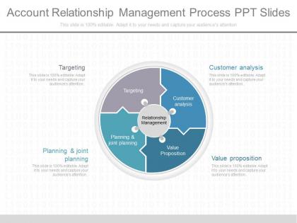 Apt account relationship management process ppt slides