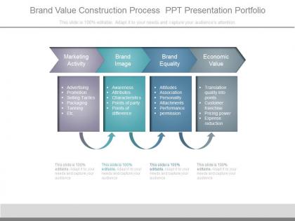 Apt brand value construction process ppt presentation portfolio