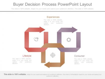 Apt buyer decision process powerpoint layout