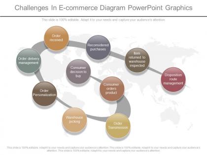 Apt challenges in e commerce diagram powerpoint graphics