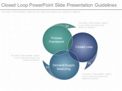Apt closed loop powerpoint slide presentation guidelines