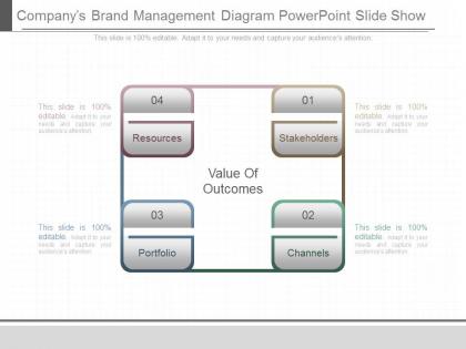 Apt companys brand management diagram powerpoint slide show