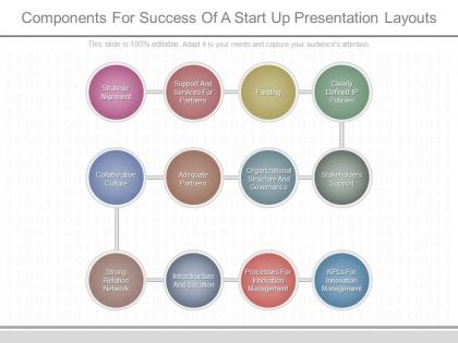 Apt components for success of a start up presentation layouts