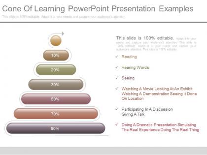Apt cone of learning powerpoint presentation examples